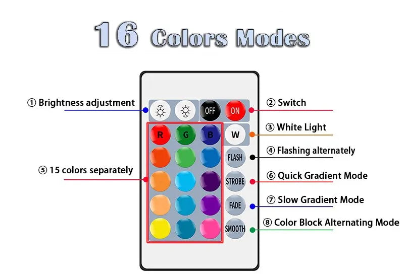 Bombilla LED RGB de 16 colores, multicolor, E27, 220 V, iluminación doméstica, regulable, control remoto de 24 teclas, lámpara inteligente, luz de ambiente.