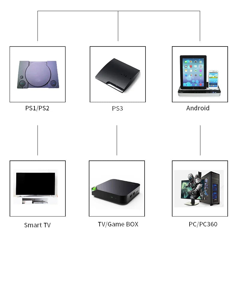 Mando inalámbrico para PS1, PS2, PS3, PC, Android, consola de videojuegos portátil, entretenimiento